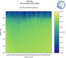 Time series of Amundsen Sea Deep Salinity vs depth
